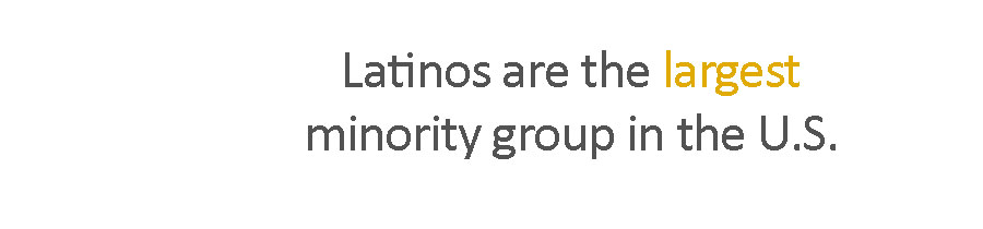 Latinos are the largest minority group in the U.S.